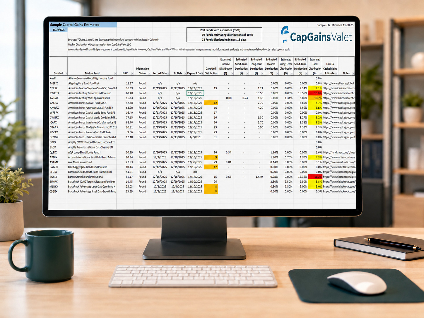 CGV Ticker Delivery sample spreadsheet of capital gain distribution estimates